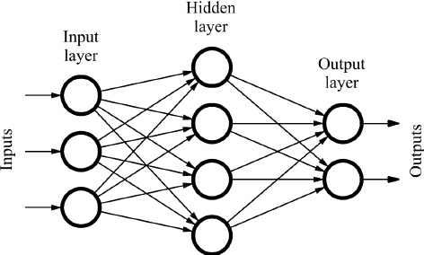 Feed_forward_neural_net